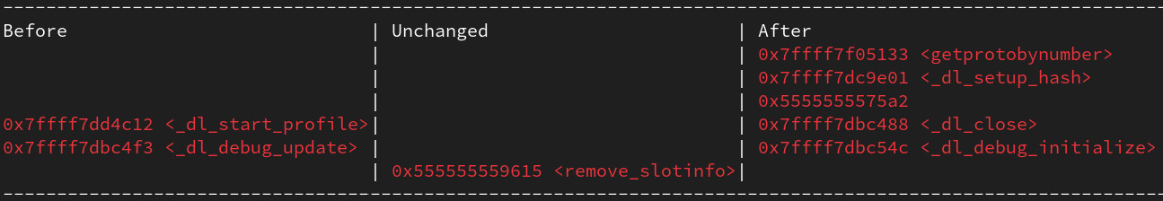 Pretty Printing Stack Trace Diff