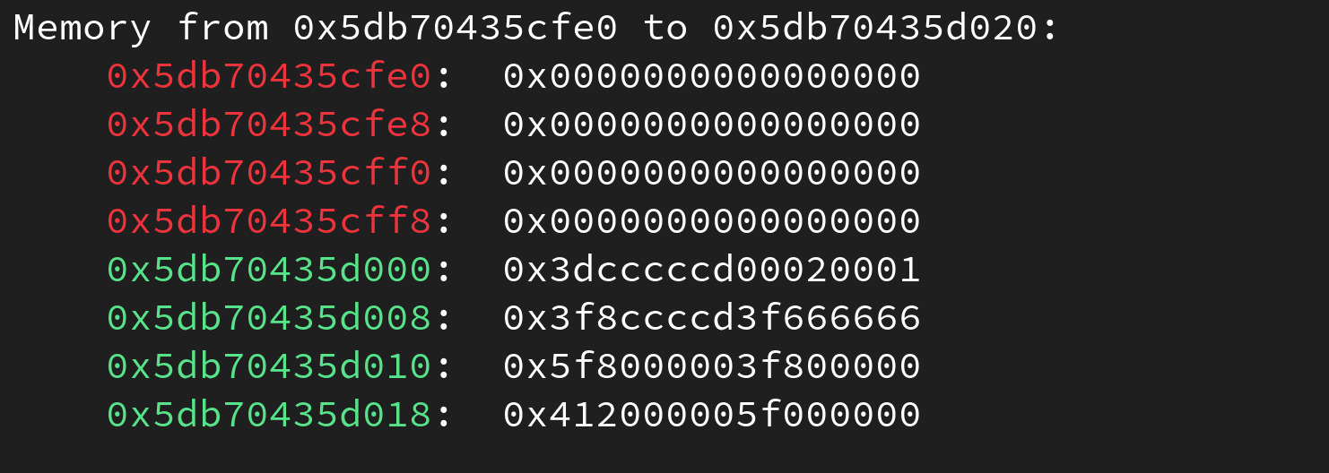 Memory Content Diff Integer